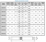 Pompa głębinowa 3,5SC 3/16 230V Q-95 H-75